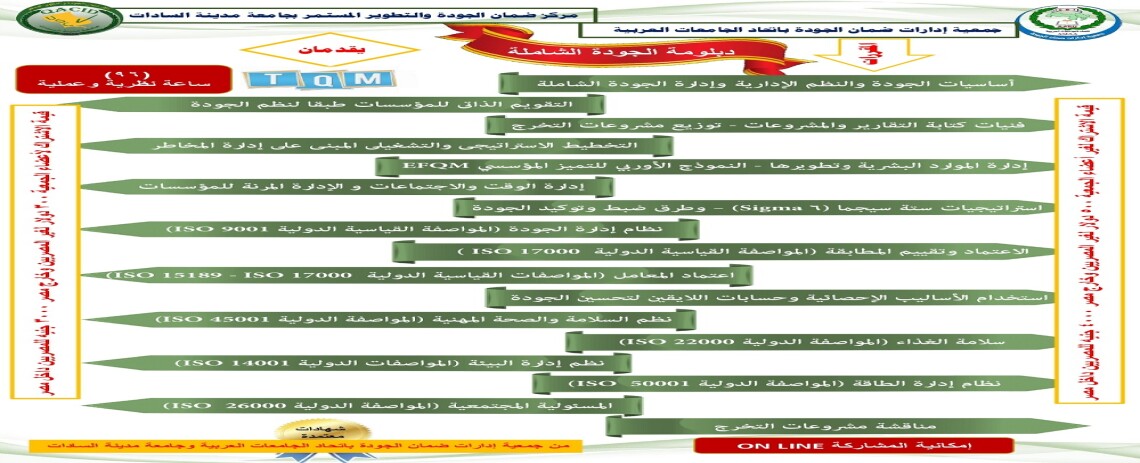 دبلومة الجودة الشاملة TQM